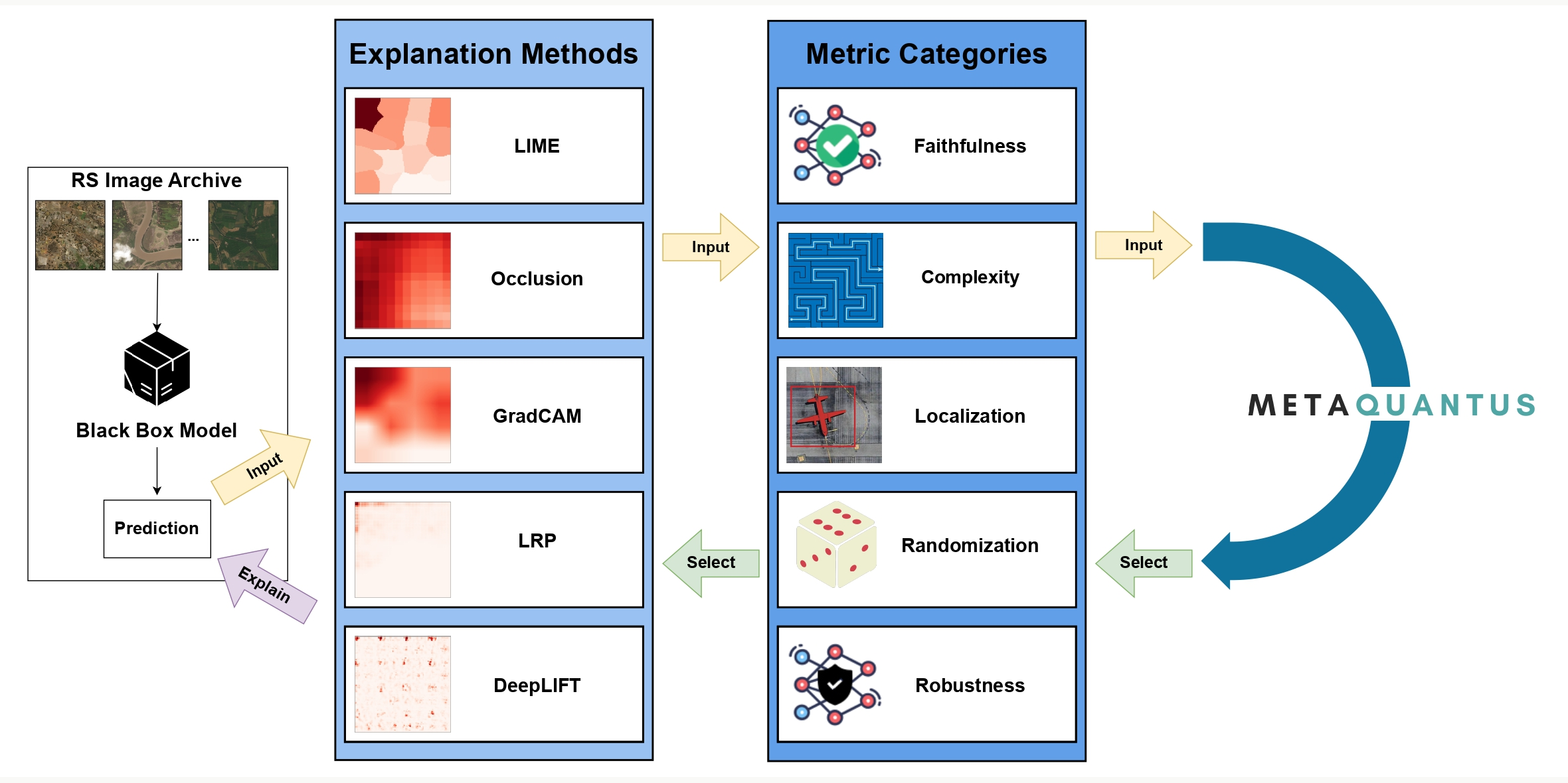 Figure for "On the Effectiveness of Methods and Metrics for Explainable AI in Remote Sensing Image Scene Classification"